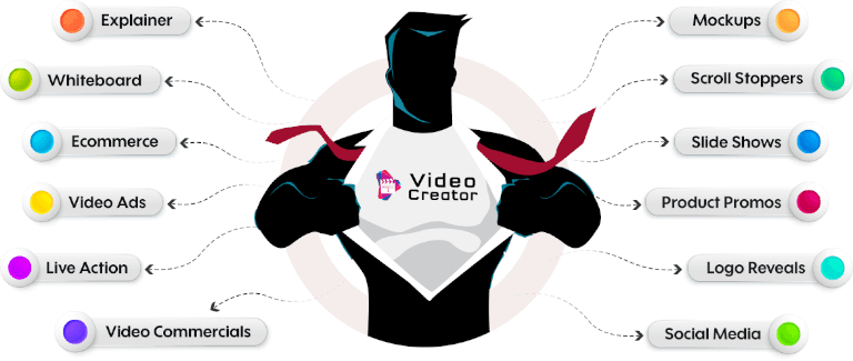 video ad creator tool