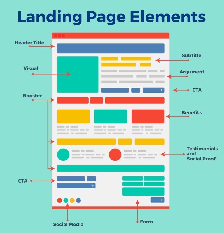 Free Landing Page for Affiliate Marketing
